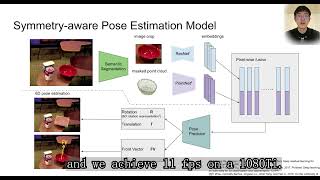 Digital Twin Demo