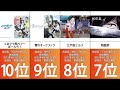 【アニメ】2023春の気になるアニメランキング