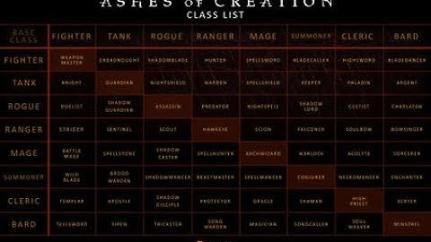 Ashes of Creation, Renkai Strider RP Creation Full Session