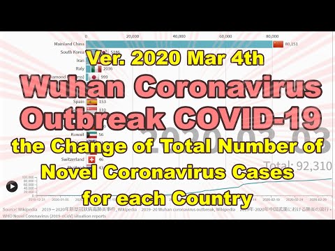 ver.2020-mar-4th-/-the-change-of-total-number-of-(covid-19)-cases-for-top16-countries.