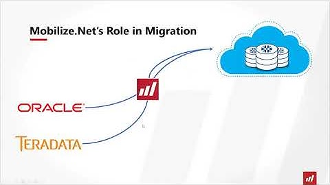 Mobilize.Net SnowConvert (beta) to Teradata Demo