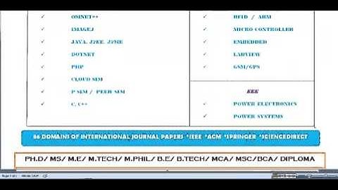 MATLAB PROJECTS FOR ENGINEERING STUDENTS IN ENGLAND