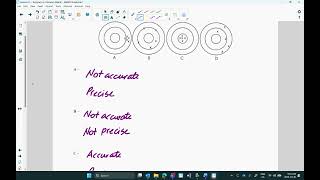 Famous Lesson 6.1: Accuracy vs  Precision (Video Lesson) Net Worth