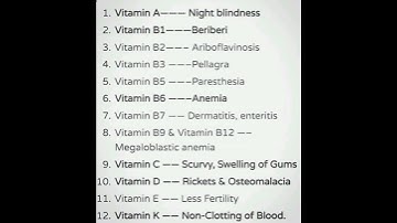 Vitamins Shorts |#cho#importantmcqs#examsaspirants#aiimsexams#norcet_aiims#community#vitamins