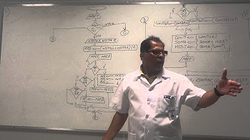 F de Algoritmos II   ESTRUTURA DE CONTROLE DE REPETIÇÃO   Prof  Silveira   Lista 7 ex 03