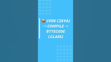 What is Java / Introduction of Java #java #javatutorial #introduction