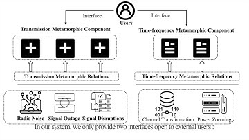 ElecDaug: Electromagnetic Data Augmentation for ModelRepair based on Metamorphic Relation