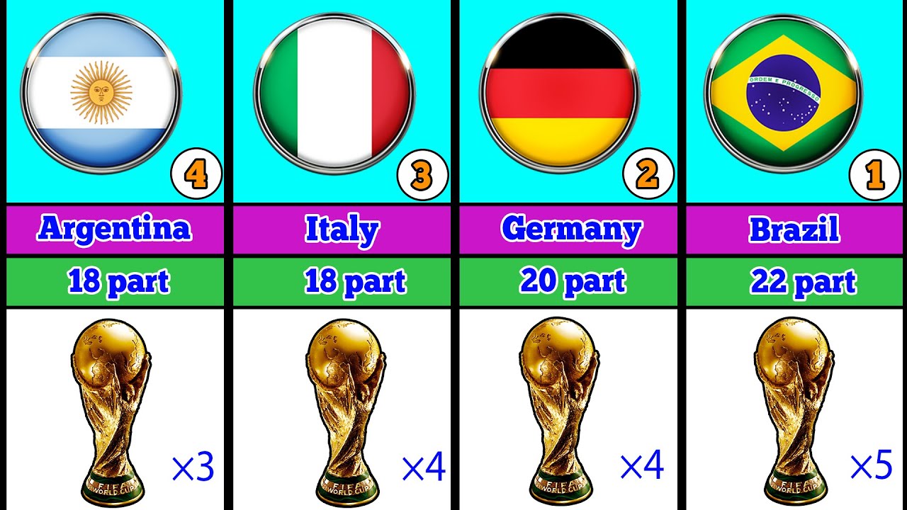 The Most Scoring Teams In The World Cup YouTube the-most-scoring-teams-in-the-world-cup-youtube