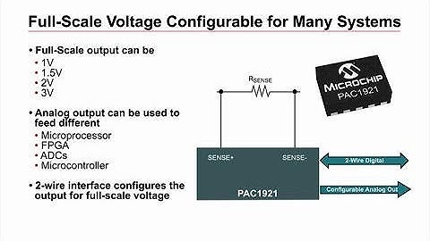 PAC1921 High Side Power Current Sensor: Microchip