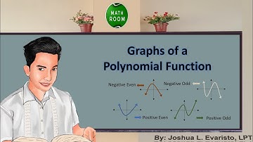 2nd Quarter Grade 10 Mathematics -(Lesson 2) Graphs of a Polynomial Function