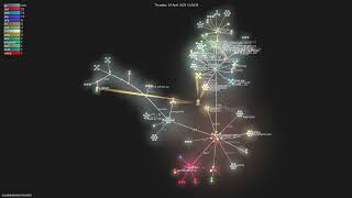 crestalnetwork/intentkit - Gource visualisation