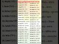 Easy useful important word #important #words #shorts