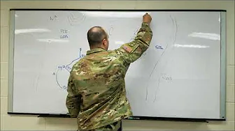 Tactics   Area Reconnaissance
