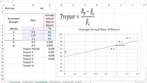 3 Treynor example