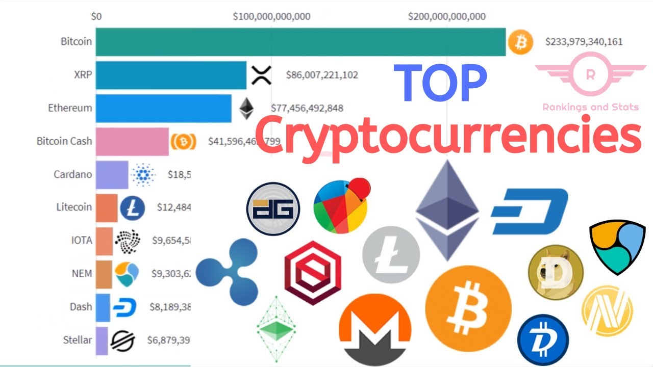 biggest crypto companies