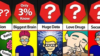 Probability Comparison: You Didn't Know These 40 Shocking Facts About Your Brain!
