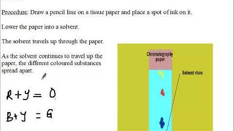 Siba Learning Zone - Separating Mixtures   Chromatography
