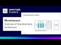 Microlesson: Overview of OpenTelemetry Architecture