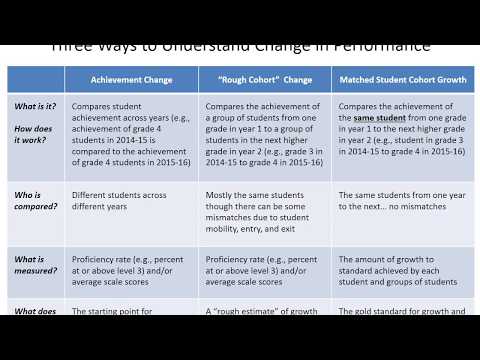 Connecticut's Growth Model for the Smarter Balanced Summative Assessments