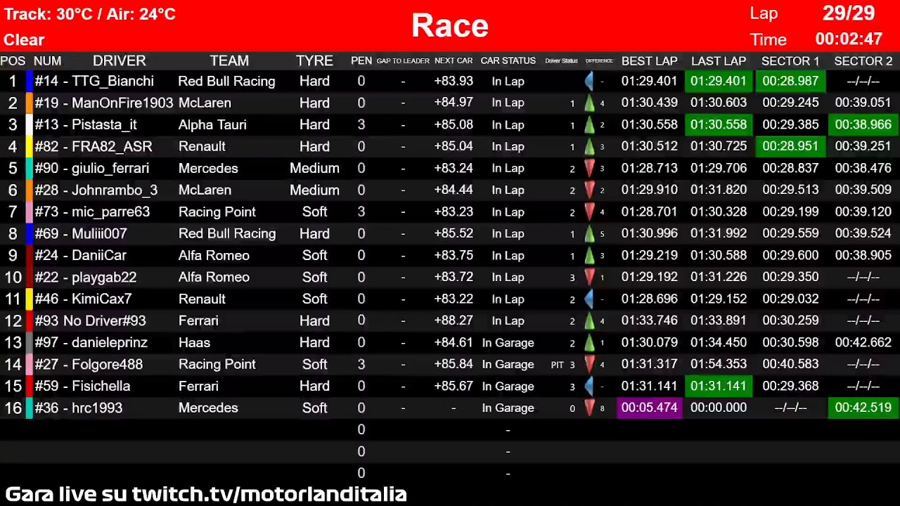 F1 2020 ML3 Bahrain GP Live Timing