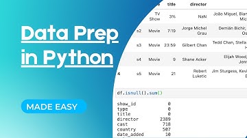 3 Minute Data Prep in Python