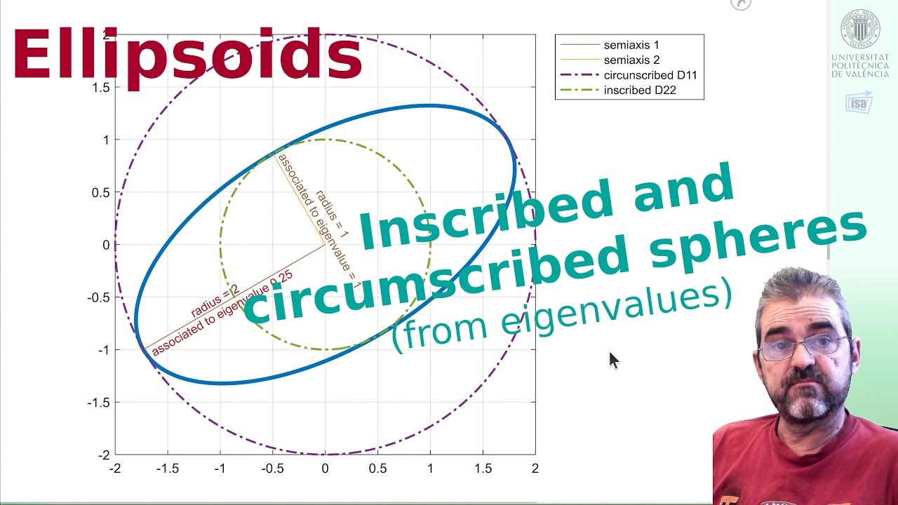 [5/7] Ellipsoid inclusion, inscribed/circumscribed sphere - YouTube