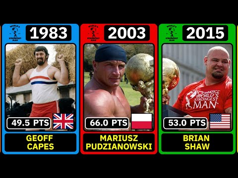 World’s Strongest Man