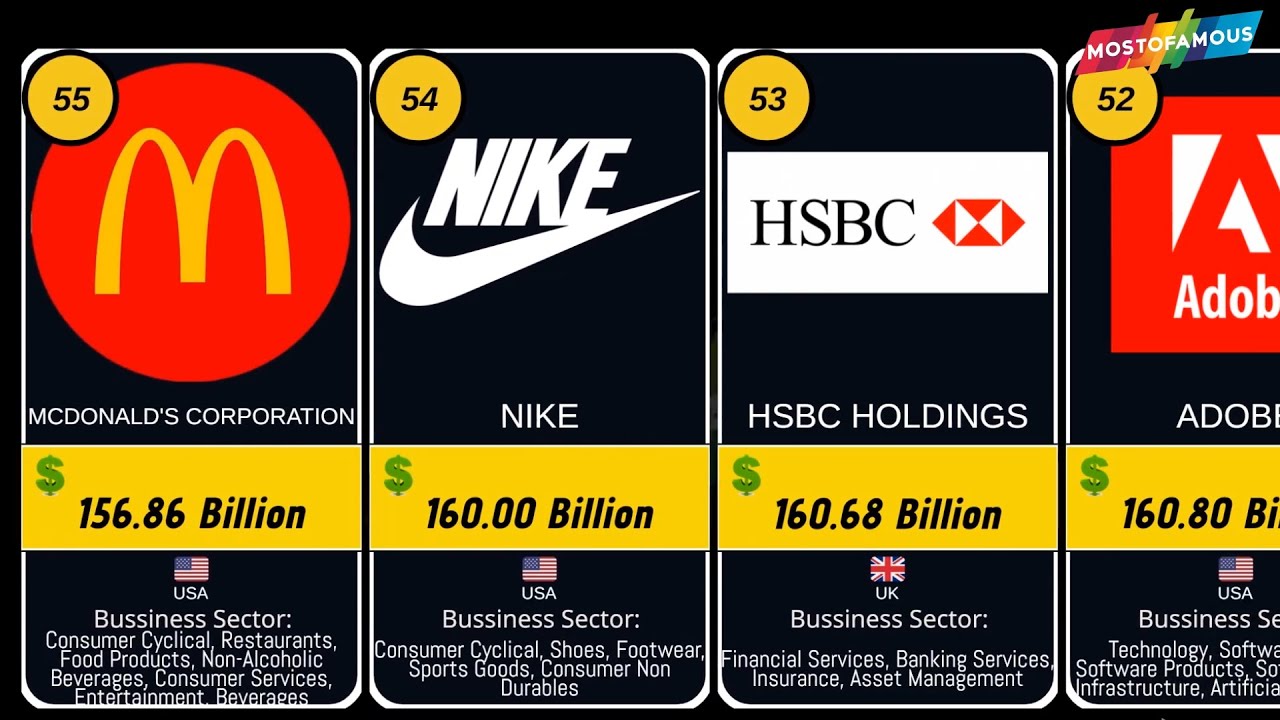 Top 100 RICHEST Companies In The World 2025 - YouTube