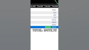 I’ve made $1400 in a few minutes (Golden Pickaxe) #shorts