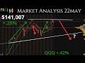 AI IPO Valuation? 22MAY. Daily Market Update. Technical Analysis of SPY & More!