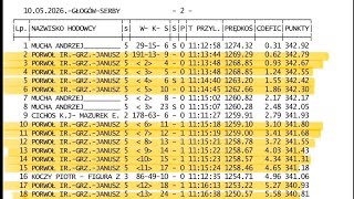 Trzeci lot konkursowy z miejscowości Głogów – Serby, 0151 Rydułtowy Team Porwoł. 