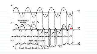 Step down Cycloconverter with RL load Profile