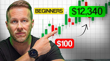 Position Sizing, Risk & Strategy: Trading for beginners - Part 3