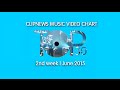 ClipNews Music Video Chart | Top 30 | 2nd Week, June 2015