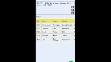 Tugas Praktek DATABASE  menggunakan SQL PlayGround