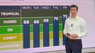 Forecast summary August 3-7