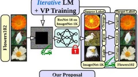[CVPR 2023] Understanding and Improving Visual Prompting: A Label-Mapping Perspective