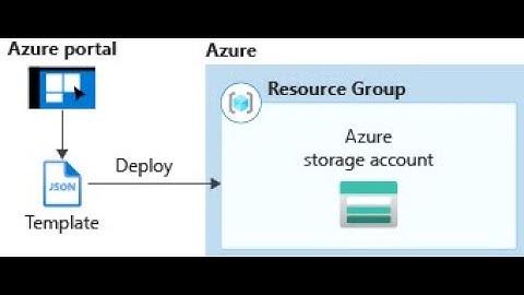 Storage Account through ARM Template | Lec-19 | Microsoft AZ-104 Tutorials in Hindi |