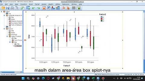 Tutorial Menggunakan SPSS untuk Rancangan Acak Lengkap Faktorial, Uji ANOVA dan Uji Asumsi