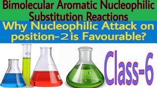 why Nucleophilic attack at position 2 is favourable|Nuleophilic aromatic substitution reactions|chem