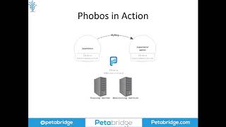 Introduction to Phobos: Enterprise DevOps for Akka.NET