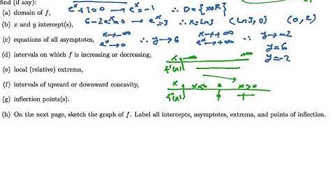 UBC- Math 104/184- Curve Sketching 3