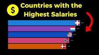 Countries with the Highest Salaries 2000–2026 Countries with the Highest Salaries 2000–2026