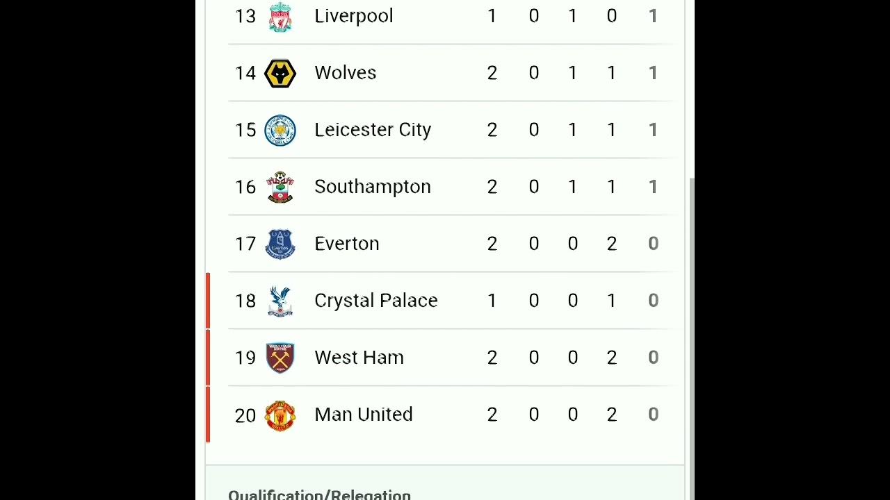 Match Day 2 EPL table standings and results YouTube