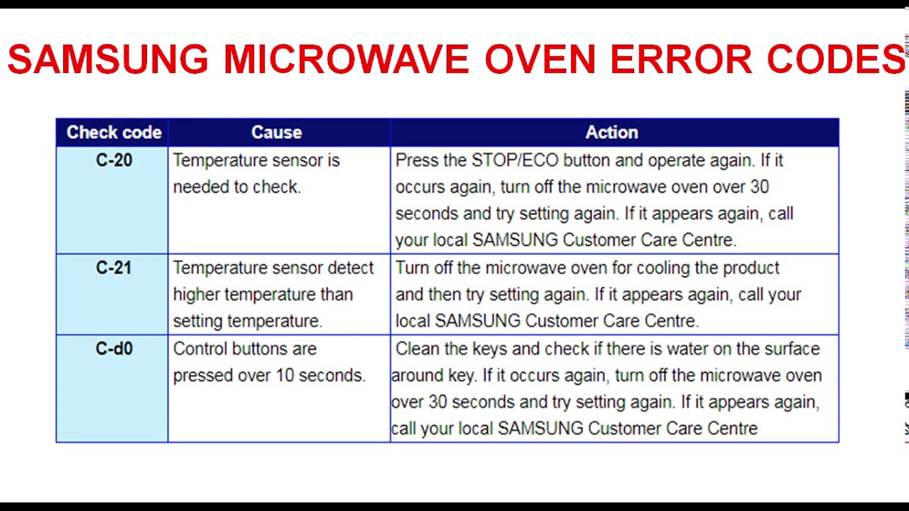 Samsung Microwave oven C-20 error details and Fix - YouTube