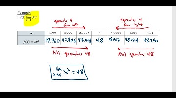 Chapter 8.1 - Finding Limits Using Tables and Graphs, and One-Sided Limits