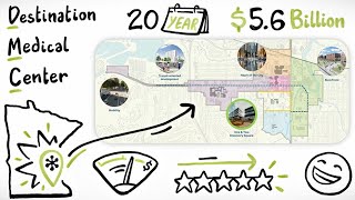 The Future of Global Healthcare | Destination Medical Center Whiteboard Video