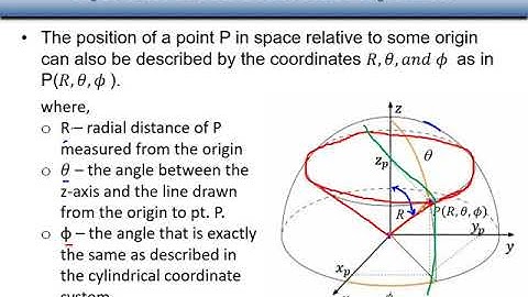 Module 4 Cylindrical and Spherical Coordinates Vector Algebra Video