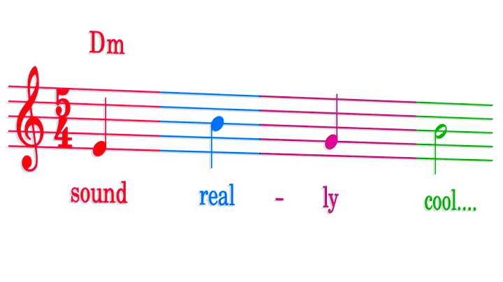 non-chord tones