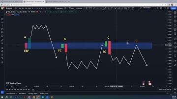 HLZ(ABC) for Sell Marking in Engulfing Theory